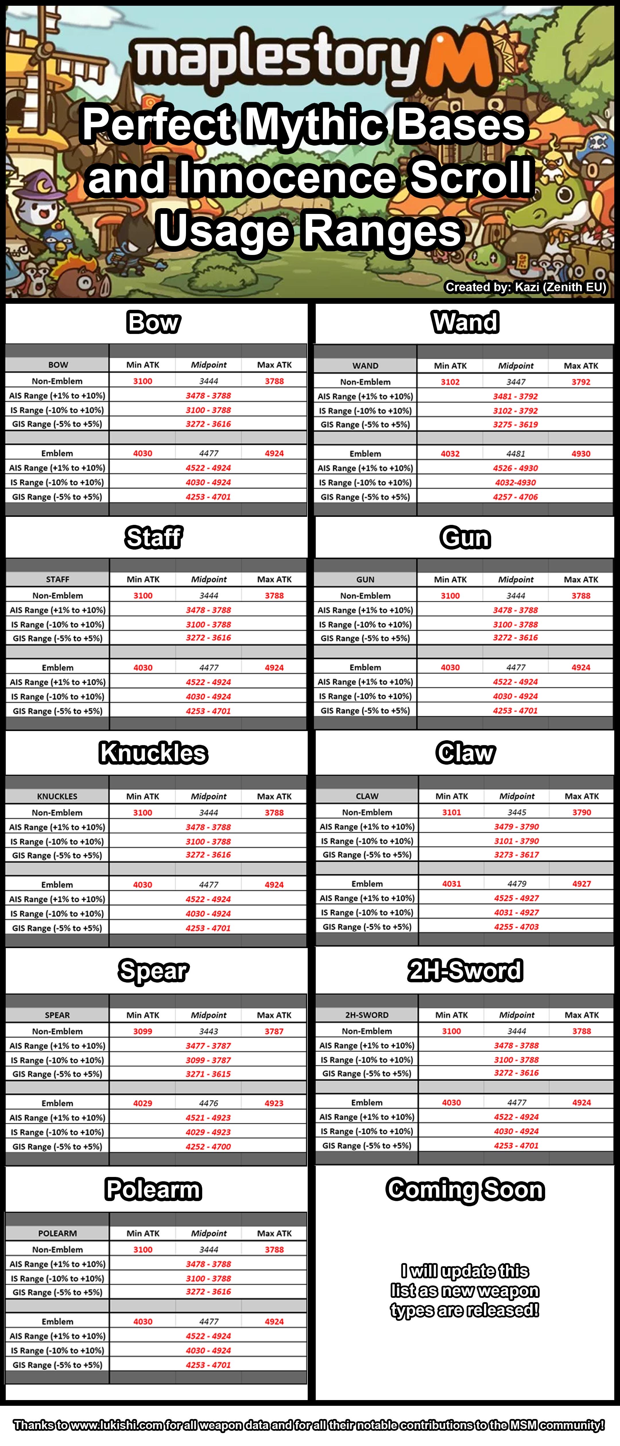 PBA WEAPONS r/MapleStoryM